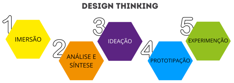 design thinking